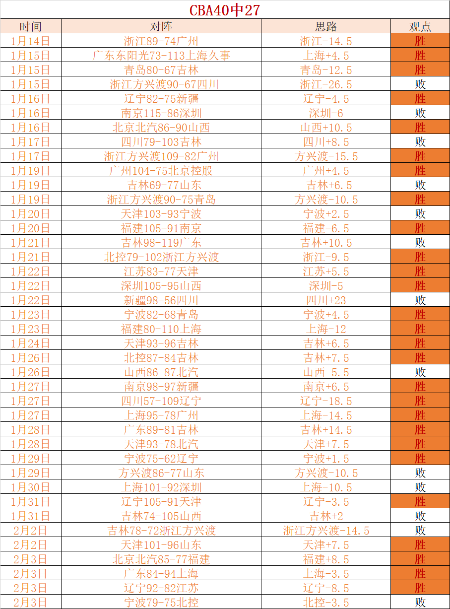 李霄鹏三战,两负,球迷呼吁下,﻿爱游戏app,爱游戏官网,爱游戏体育官网,爱游戏体育app