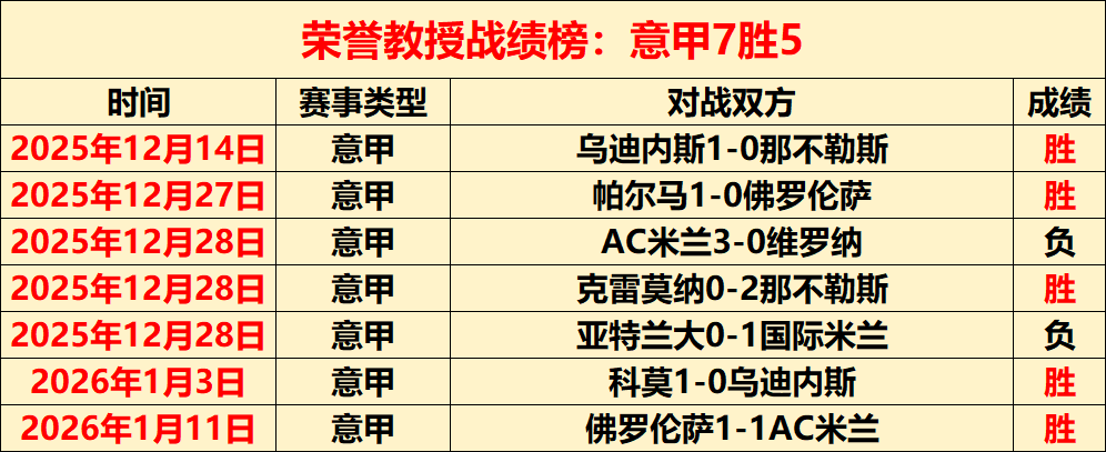 轮西甲,皇家马德里,战平马德里,爱游戏app,爱游戏官网,爱游戏体育官网,爱游戏体育app