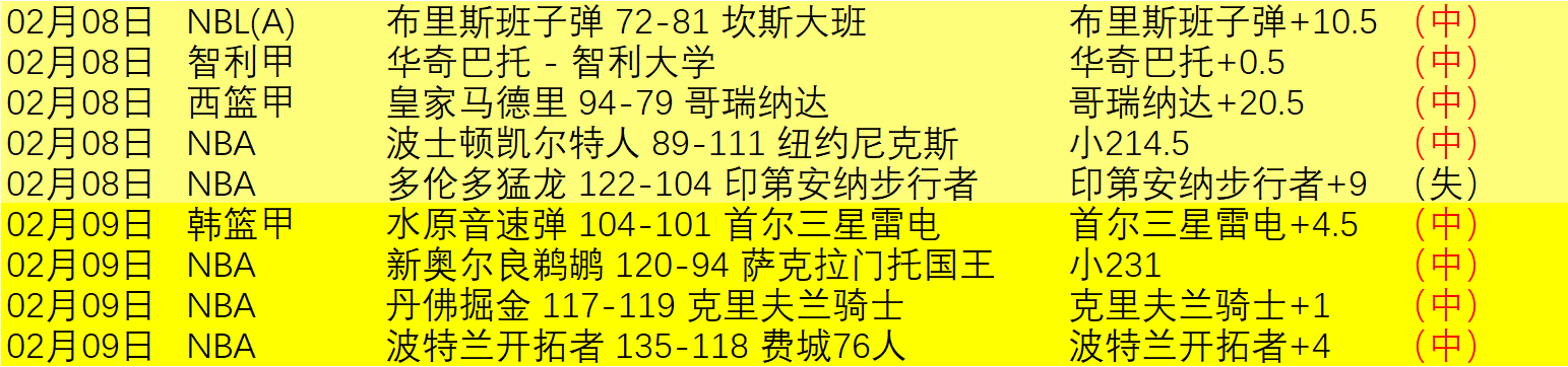 篮球盛宴大,盘点,年度赛事全,爱游戏app,爱游戏官网,爱游戏体育官网,爱游戏体育app