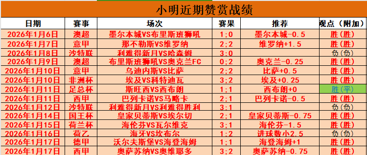 伊万赛后与,沙特进球英,雄多萨里热,﻿爱游戏app,爱游戏官网,爱游戏体育官网,爱游戏体育app