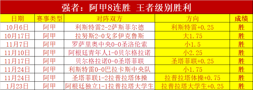 西班牙足球,甲级联赛积,分排行榜,爱游戏app,爱游戏官网,爱游戏体育官网,爱游戏体育app