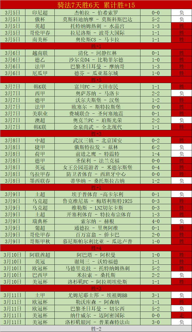 曼城后防新,援表现抢眼,传球成功率,爱游戏app,爱游戏官网,爱游戏体育官网,爱游戏体育app