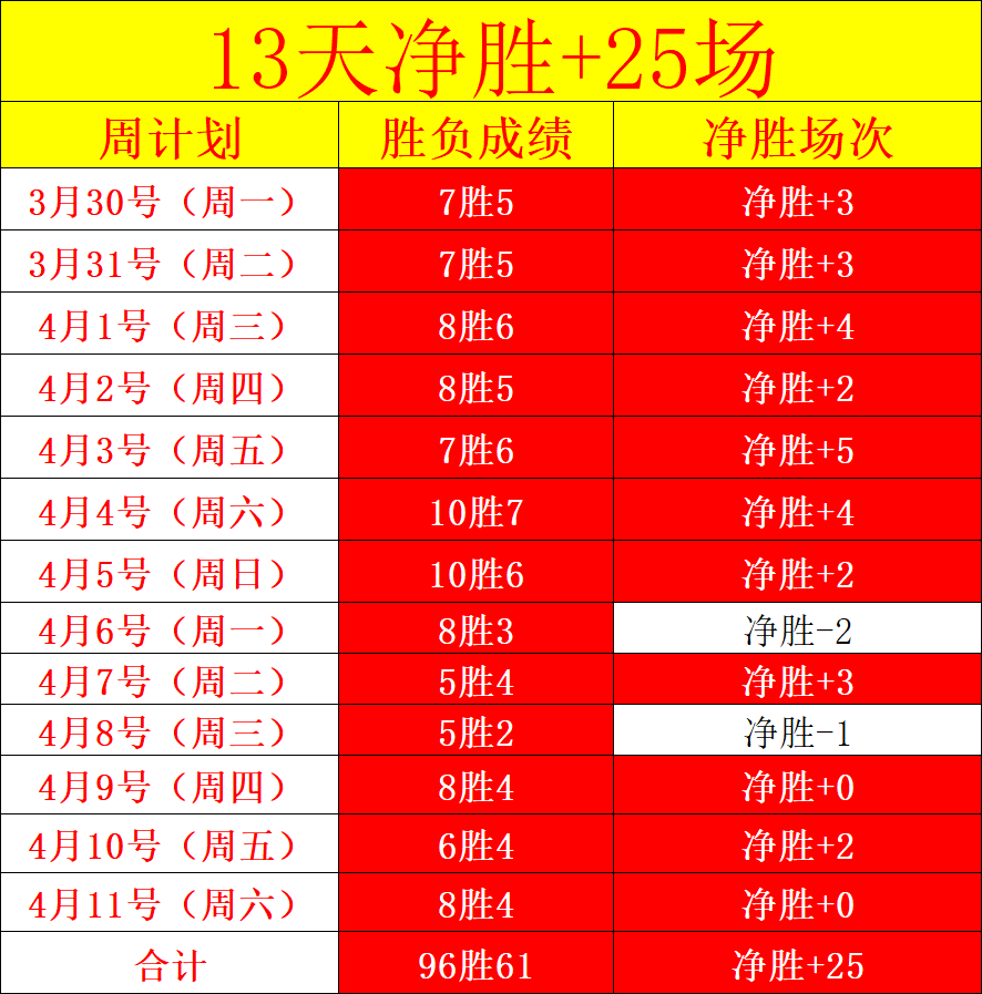 尼克斯,黄蜂专家推,﻿爱游戏app,﻿爱游戏app,爱游戏官网,爱游戏体育官网,爱游戏体育app