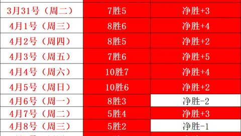 近4战3胜NBA尼克斯VS黄蜂专家推荐